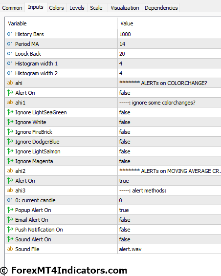 Better Volume 1.5 MT5 Indicator Settings