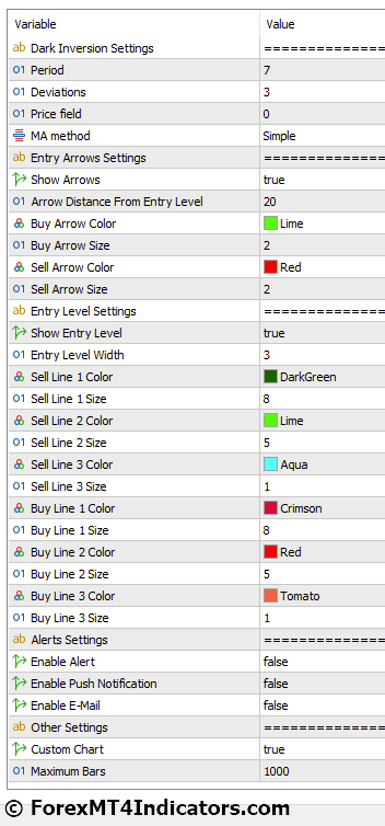 Dark Inversion MT5 Indicator Settings