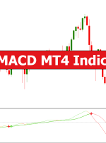 DAT MACD MT4 Indicator – ForexMT4Indicators.com