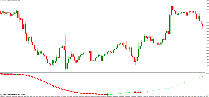 Incorporating Xmaster Formula MT4 Indicator into Your Trading Strategy