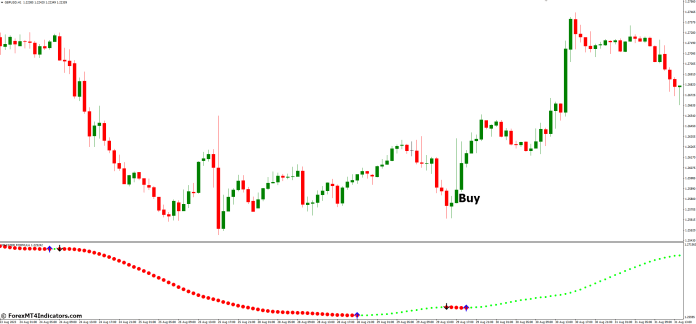 How to Trade with Xmaster Formula MT4 Indicator - Buy Entry