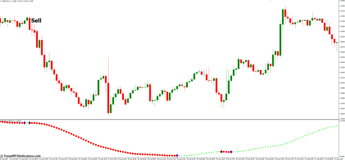 How to Trade with Xmaster Formula MT4 Indicator - Sell Entry