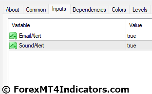 Xmaster Formula MT4 Indicator Settings