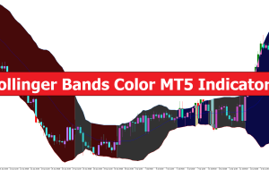 Bollinger Bands Color MT5 Indicator