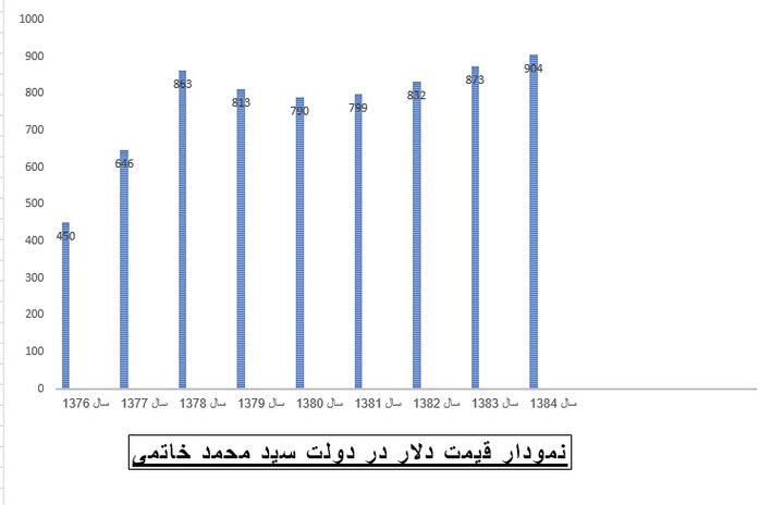 نحوه برخورد دولت ها با ارز/ از تثبیت قیمت ارز تا رهایی یکباره