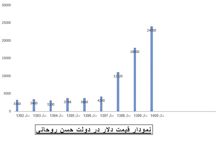 نحوه برخورد دولت ها با ارز/ از تثبیت قیمت ارز تا رهایی یکباره