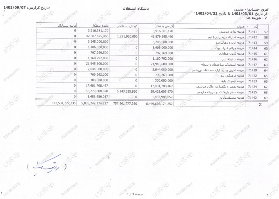 عکس‌| انتشار جزئیات درآمدها و هزینه‌های باشگاه استقلال