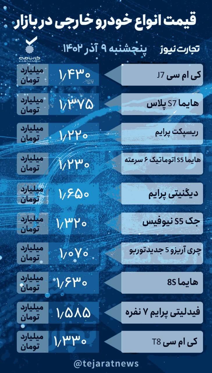 بازار خودرو در سکته قیمتی مانده !/خودروسازان دولتی و خصوصی موجب بی‌رغبتی مشتریان بازار شده اند