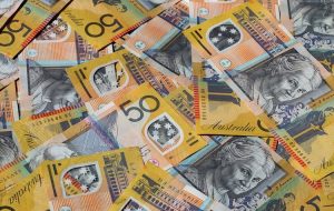 Australian Dollar moves around a major level with a negative bias