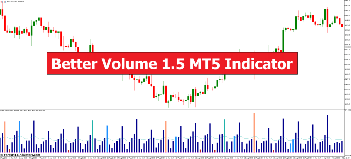 Better Volume 1.5 MT5 Indicator