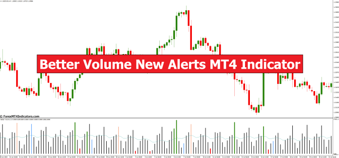 Better Volume New Alerts MT4 Indicator