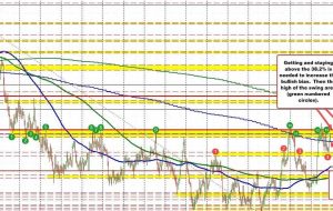 Bullish Momentum: AUDUSD holds above key moving averages