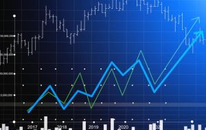 FTSE 100, DAX 40 and S&P 500 Lose Upside Momentum Following Last Week’s Strong Gains​​​