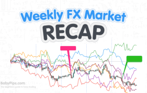 FX Weekly Recap: Oct. 30 – Nov. 3, 2023