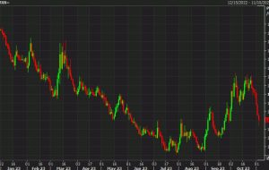 MUFG trade of the week: Going short USD/MXN, and short USD/SEK
