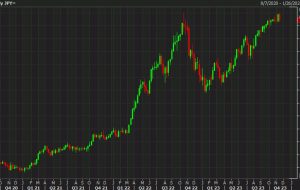 MUFG trade of the week: Short USD/JPY