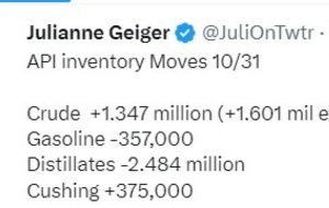 Oil – private survey of inventory shows headline crude build near what was expected