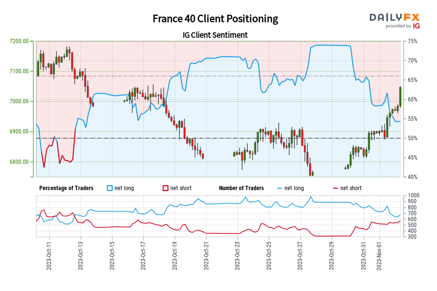 France 40 Client Positioning