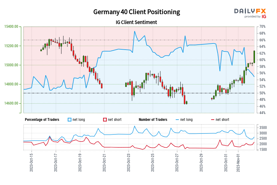 Germany 40 Client Positioning
