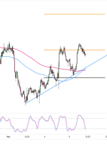 Play of the Day: GBP/AUD’s Uptrend Setup Ahead of the U.K. GDP Release
