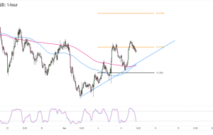 Play of the Day: GBP/AUD’s Uptrend Setup Ahead of the U.K. GDP Release