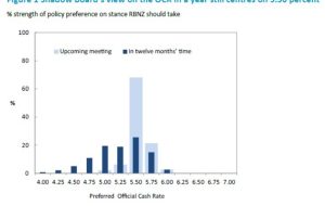 Reserve Bank of New Zealand (RBNZ) preview: No change expected in the Official Cash Rate