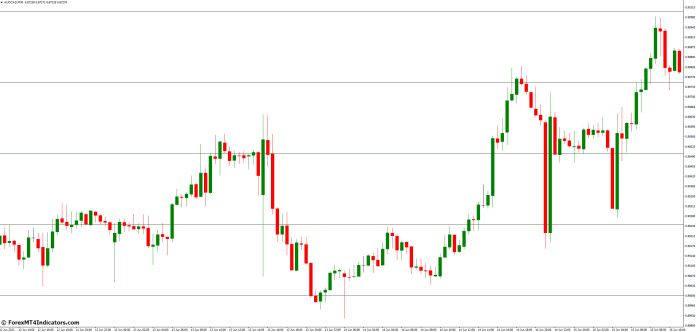 Utilizing the Round Levels MT4 Indicator