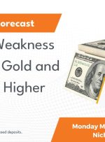 US Dollar Weakness Continues, Gold and Silver Push Higher