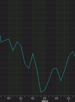 US November prelim UMich consumer sentiment 60.4 vs 63.7 expected