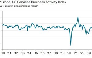 US October S&P Global final services PMI 50.6 vs 50.9 prelim