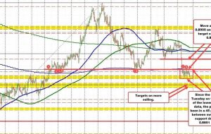 USDCHF under bearish pressure as it fails to break key resistance