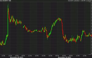 Yellen: We have not seen an impact on the Treasury market from the ICBC attack Yellen: We have not seen an impact on the Treasury market from the ICBC attack