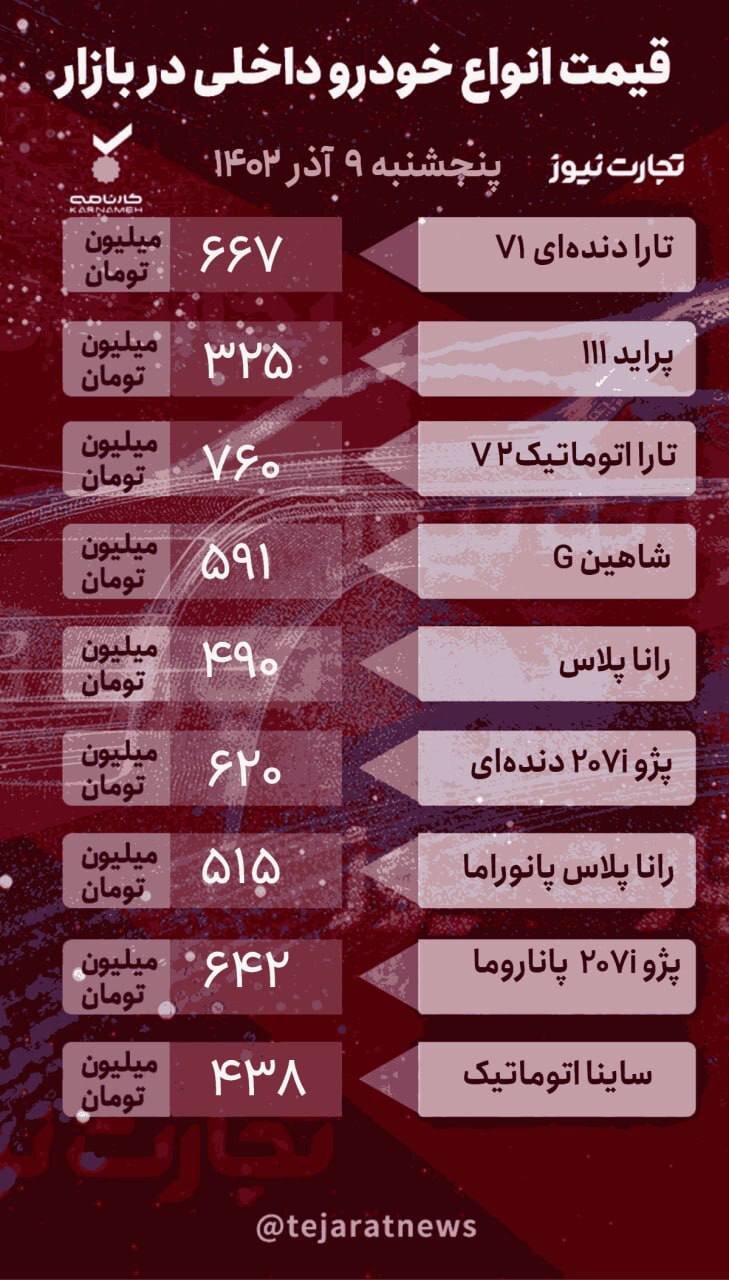 بازار خودرو در سکته قیمتی مانده !/خودروسازان دولتی و خصوصی موجب بی‌رغبتی مشتریان بازار شده اند