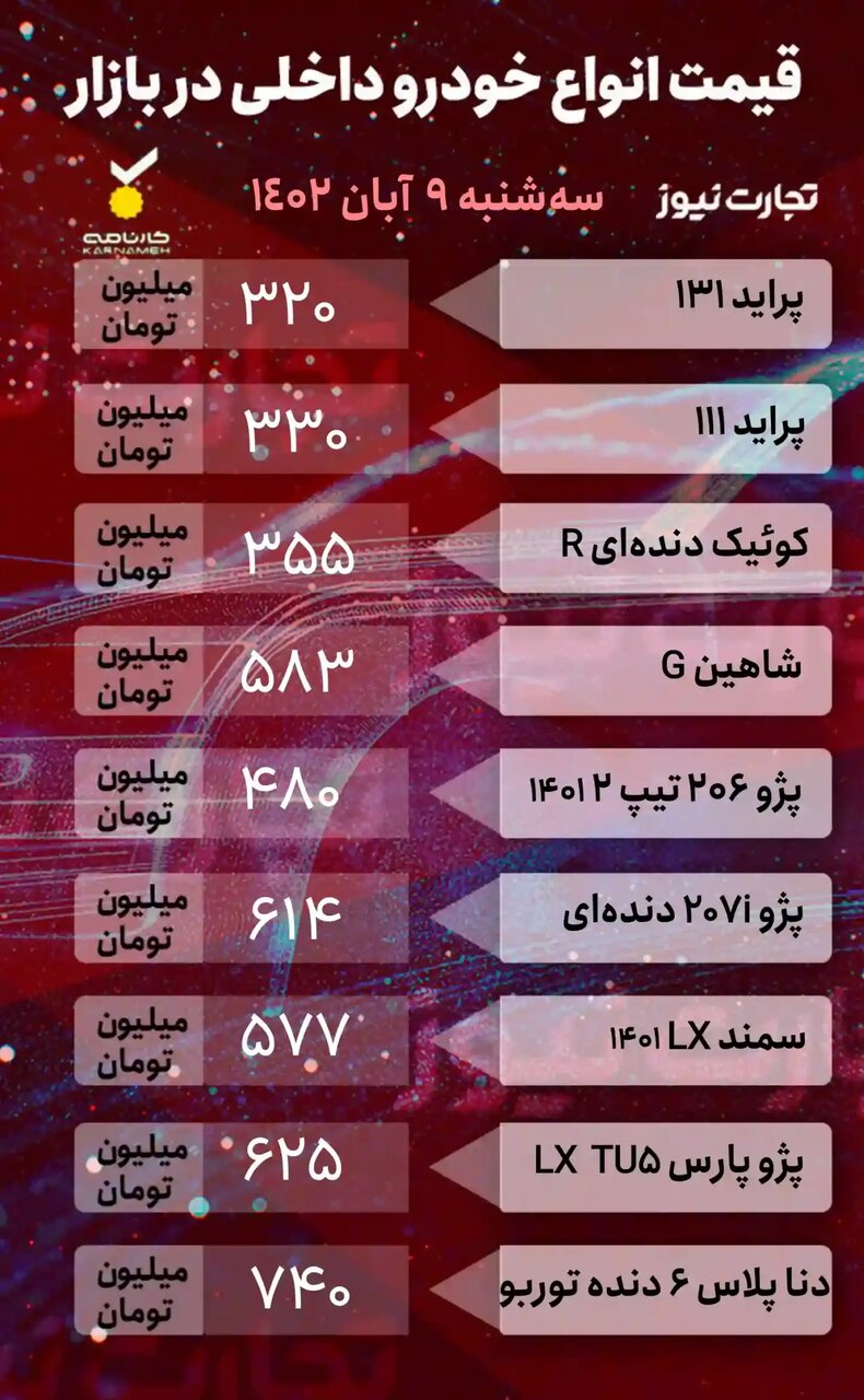 افت قیمت خودروهای داخلی ؛ شاهین ، پژو ۲۰۶ و دنا پلاس چند شد؟ | جدول قیمت خودروهای داخلی و خارجی را ببینید