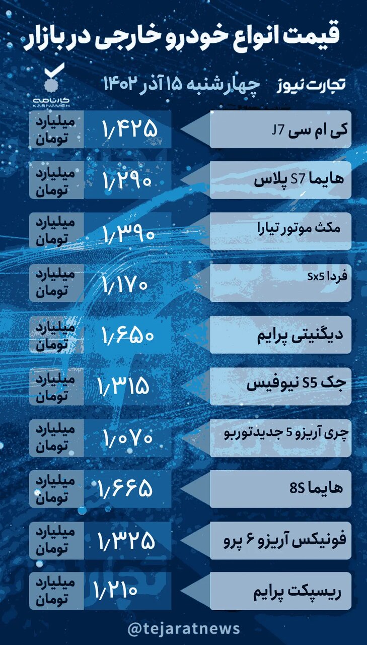 خبردرمانی وزارت صمت در باب واردات خودروهای نو و دسته دوم/  آیا قیمت ها پایین می آید ؟