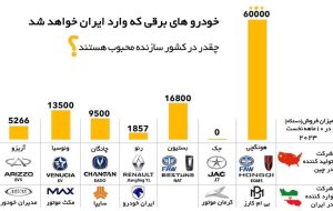 خودروهای برقی که وارد ایران خواهند شد، چقدر در کشور سازنده محبوب هستند؟