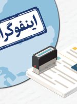 ابنفوگرافیک/ لغو روادید یک طرفه ایران با ۳۳ کشور