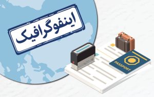 ابنفوگرافیک/ لغو روادید یک طرفه ایران با ۳۳ کشور