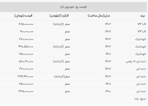 این مدل تارا گران‌ترین سواری ایران است + جدول