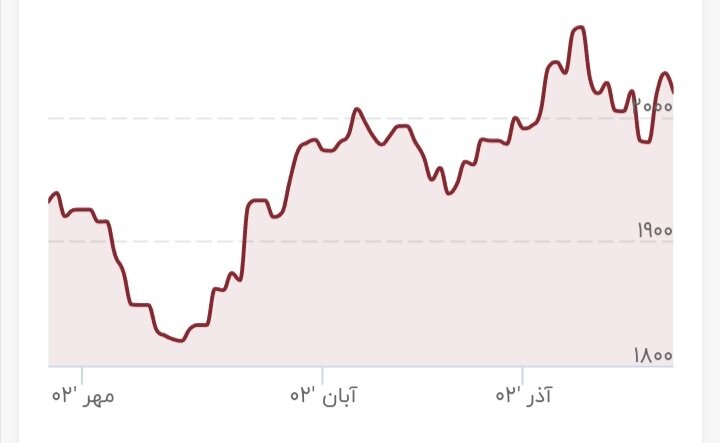 خریداران بازار طلا غیب شدند/ یک اتفاق جدید در بازار طلا و سکه