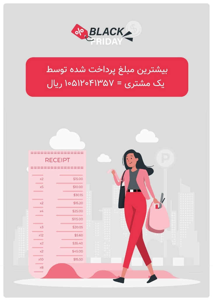 در بلک‌فرایدی امسال دیجی‌کالا چه گذشت؟