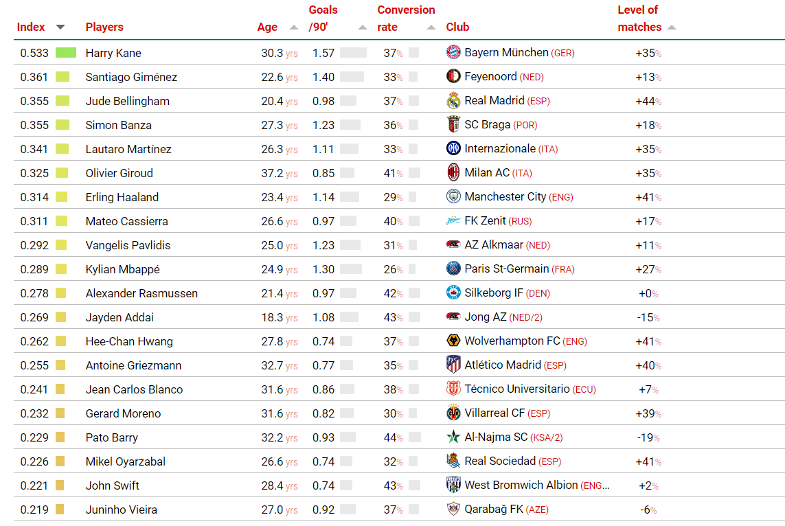 عکس| قاتلان فوتبال جهان را بشناسید