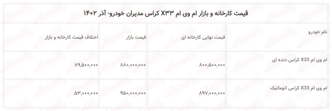 فوری / قیمت ام وی ام X۳۳ کراس مدیران خودرو اعلام شد + جدول آذر ۱۴۰۲