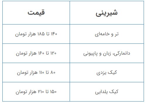 قیمت کیک یلدایی اعلام شد / از این قیمت گران‌تر نخرید