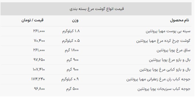 مرغ بسته‌بندی چند؟