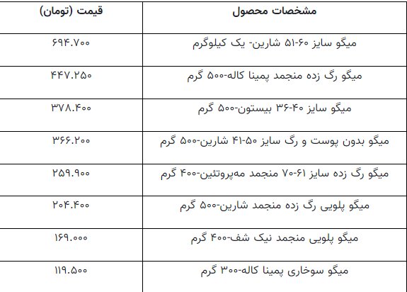 هر کیلو میگو و شاه‌ میگو چند؟