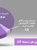 گسترش فعالیت‌های تپسی گاراژ به 3 استان در سال اول فعالیت