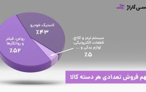 گسترش فعالیت‌های تپسی گاراژ به 3 استان در سال اول فعالیت