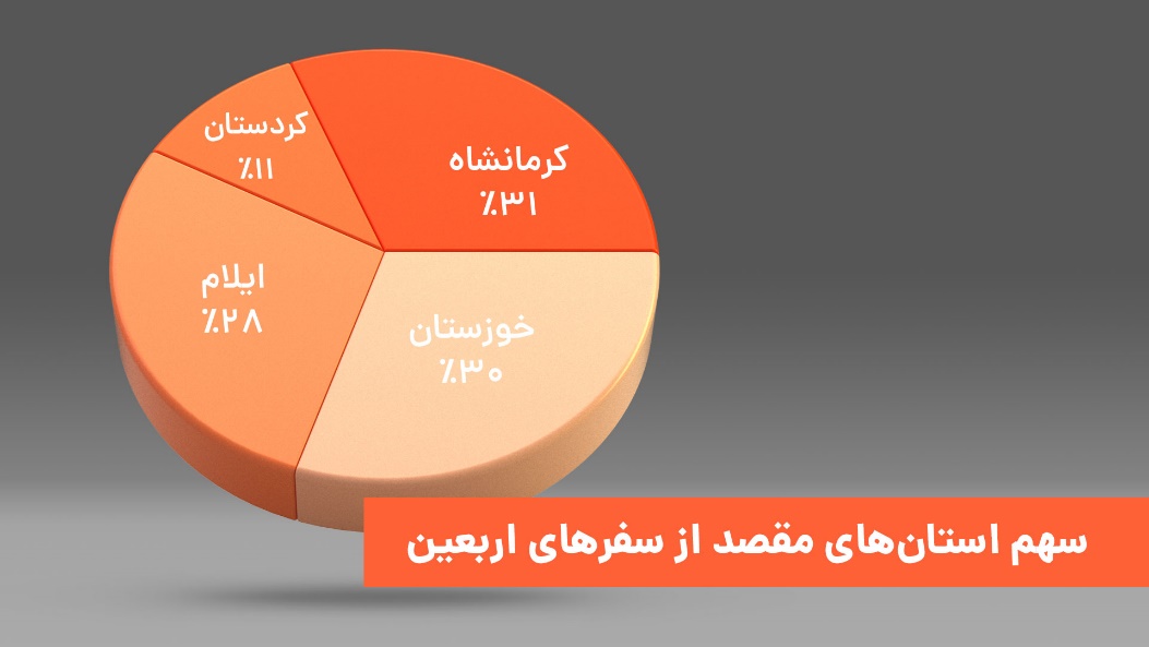 گزارش یک‌ساله سرویس بین‌شهری تپسی و رشد 10 برابری خدمات