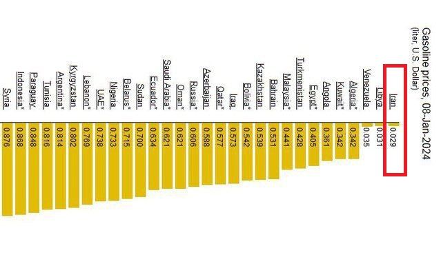 ایران واقعا ارزان ترین بنزین دنیا را دارد؟
